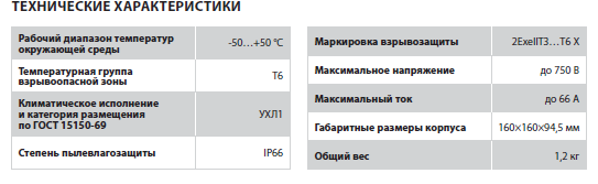 16r3
