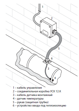 usk12k2