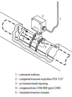 usk12r
