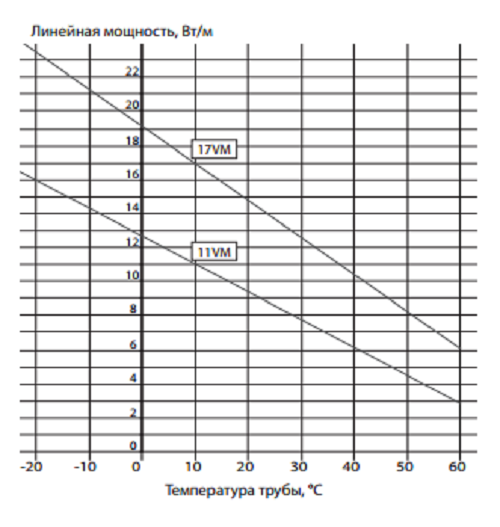 vm 1